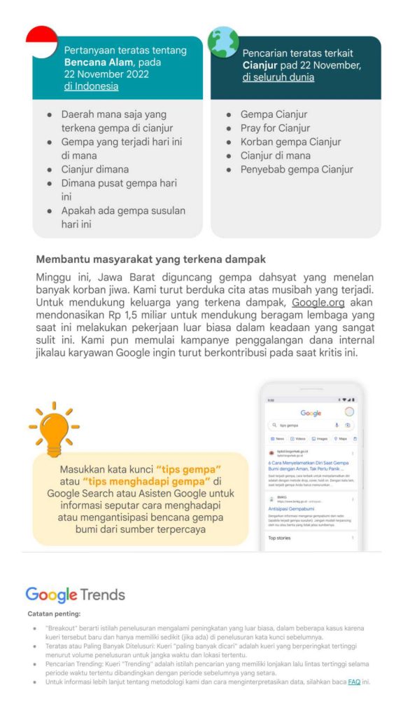 @ [ID] Googlegram - Search Trends - Gempa-_-21 - 24 November 2022_3